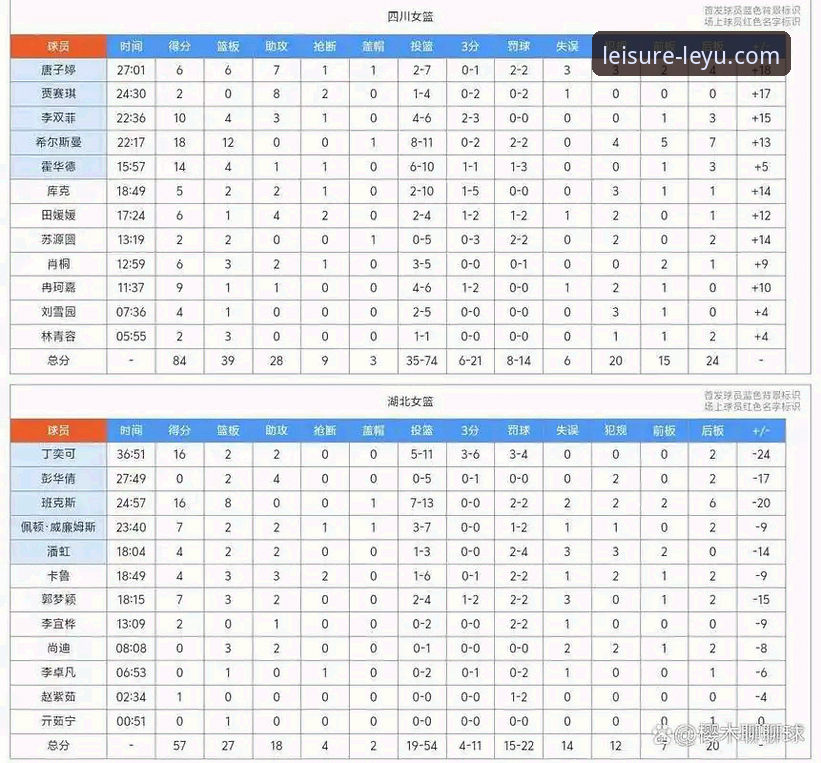 WCBA总决赛G1创纪录分差详解：四川女篮三外援体系下的统治力展现
