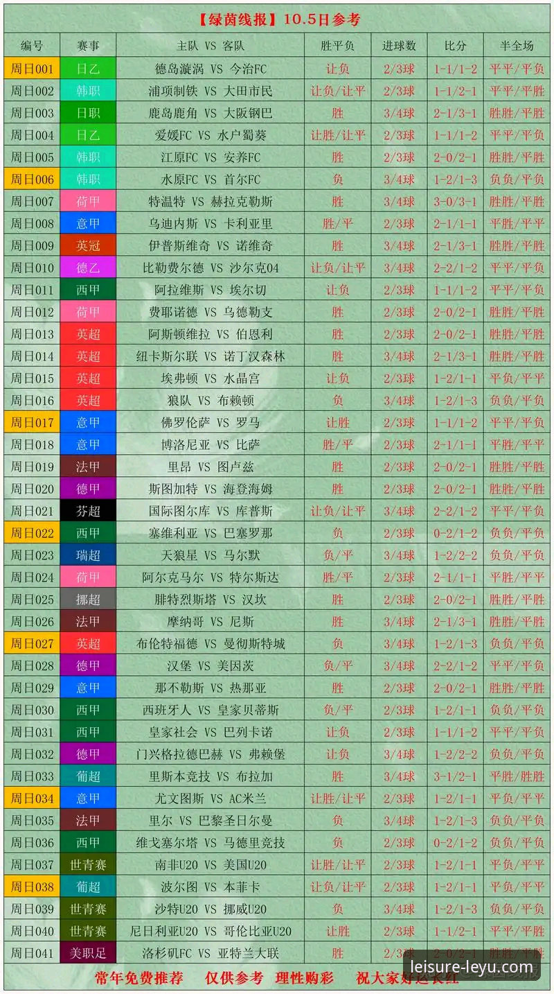 世界杯排名风云突变深度评测：乐鱼体育带你复盘第10日赛事冲击波